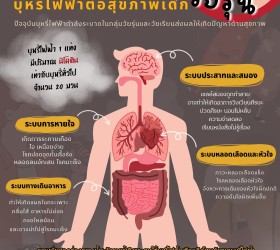 ภัยอันตรายบุหรี่ไฟฟ้าต่อสุขภาพเด็กวัยรุ่น
