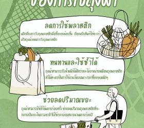 เรื่อง รณรงค์ขอเชิญชวนใช้ถุงผ้าแทนถุงพลาสติก